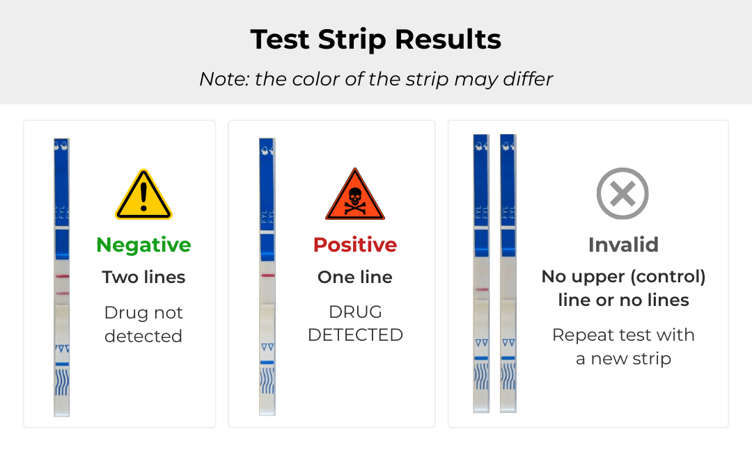 FTS Test Strips